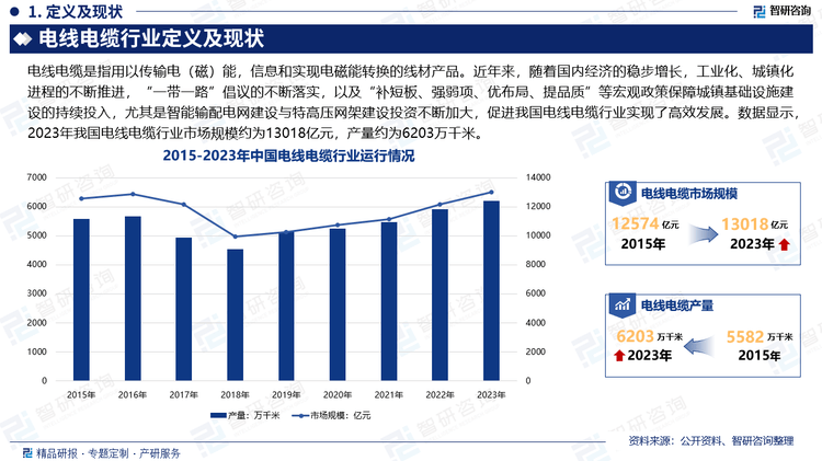 JDB电子网站智研咨询—2025年中国电