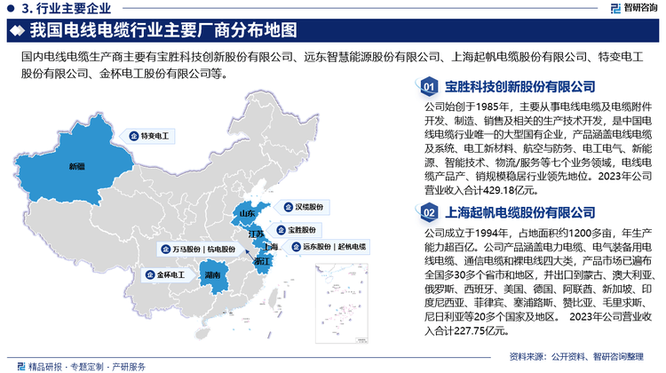 JDB电子网站智研咨询—2025年中国电线电缆行业发展现状及市场需求规模预测报告(图4)